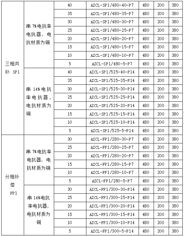 应用于无功补偿的智能电力电容器