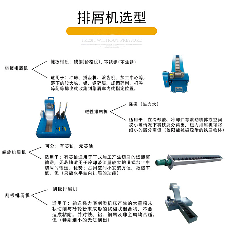 排屑机种类说明
