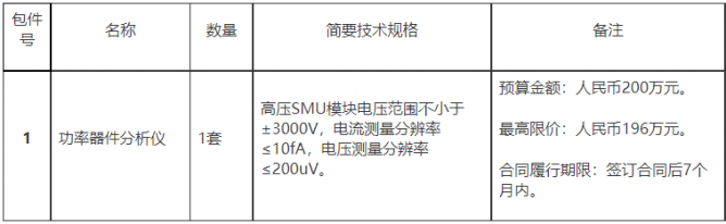 复旦大学功率器件分析仪采购公开招标公告