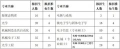 中国科学院长春光学精密机械与物理研究所2023年硕士研究生招生简章