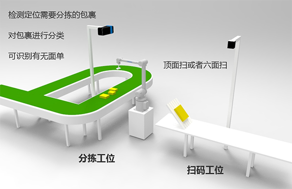 3D视觉传感器快递包裹混合分拣案例说明