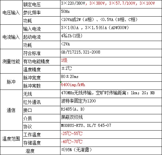 浅谈船舶接用岸电技术的系统设计与应用