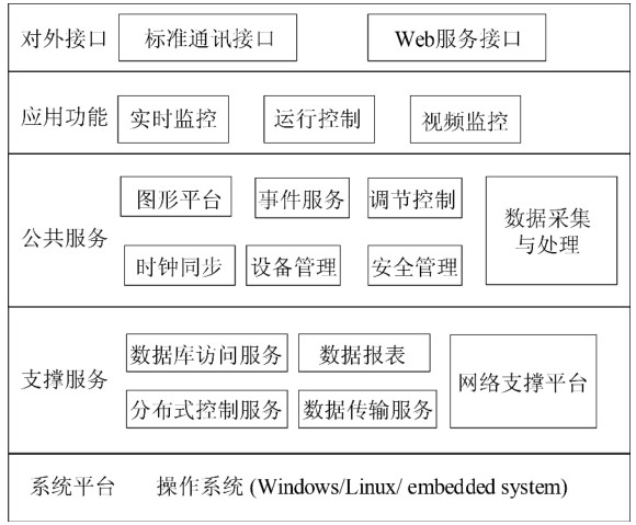 浅谈船舶接用岸电技术的系统设计与应用