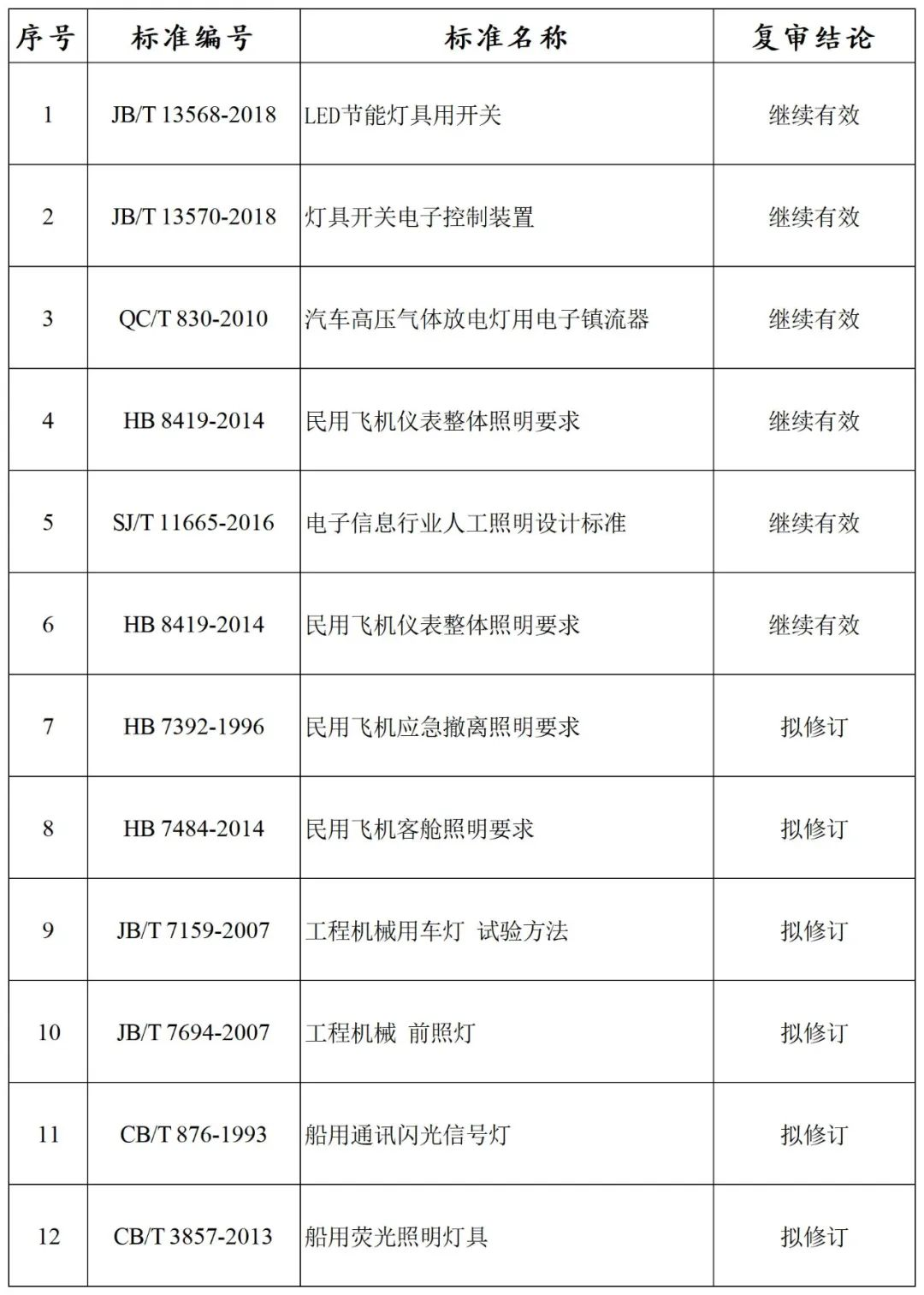 一周照明大事件：全球照明行业发生了哪些大事？（9.5-9.10）