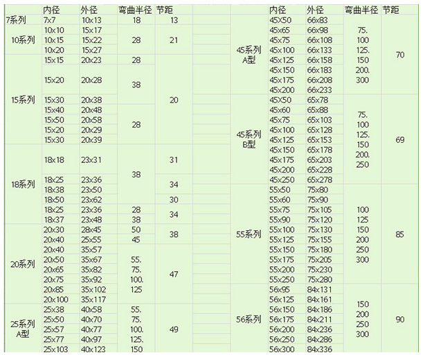 塑料拖链用途与型号