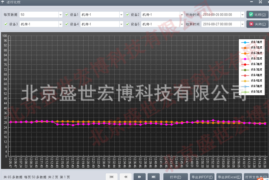 跨区域多机房多点温湿度检测之以太网POE变送器