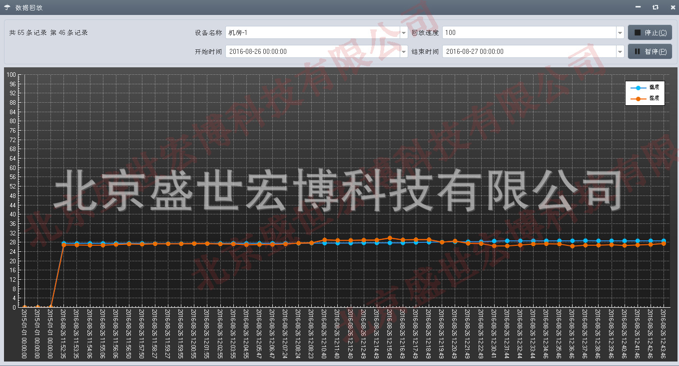 跨区域多机房多点温湿度检测之以太网POE变送器