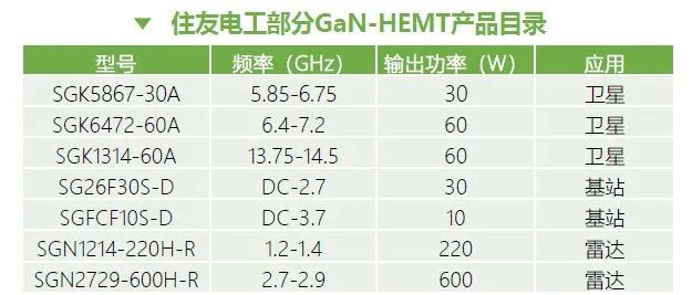 第三代半导体氮化镓（GaN）产业剖析