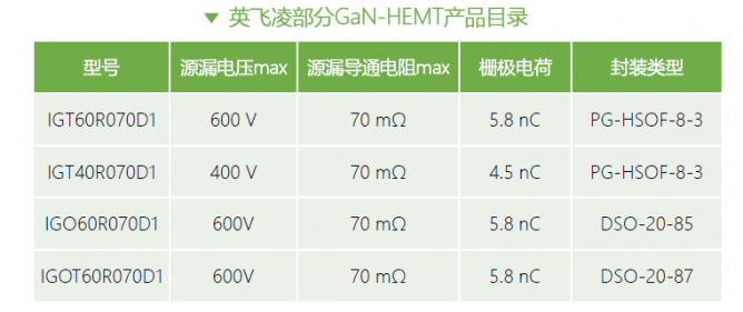 第三代半导体氮化镓（GaN）产业剖析