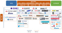 第三代半导体氮化镓（GaN）产业剖析