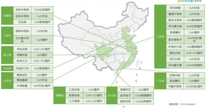 第三代半导体氮化镓（GaN）产业剖析