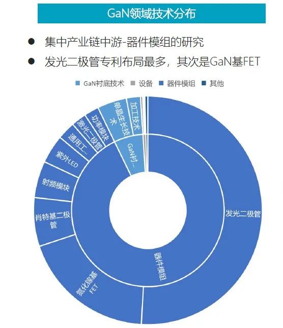 第三代半导体氮化镓（GaN）产业剖析