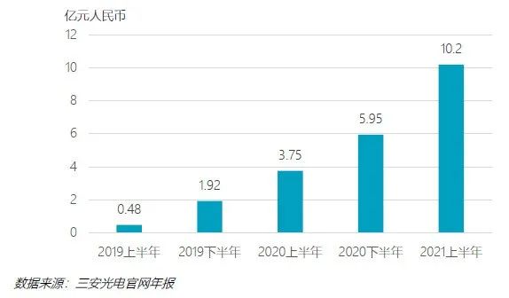 第三代半导体氮化镓（GaN）产业剖析