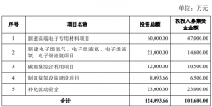 金宏气体拟发行可转债募资不超过10.16亿元  用于 高端电子专用材料等项目