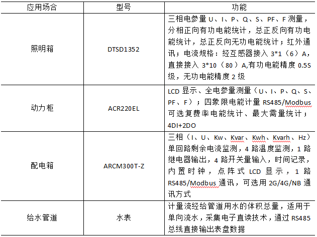 浅谈大学综合能源服务