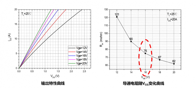 蓉矽半导体NovuSiC® MOSFET正式发布！