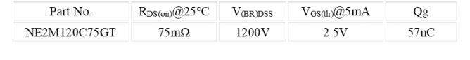 蓉矽半导体NovuSiC® MOSFET正式发布！