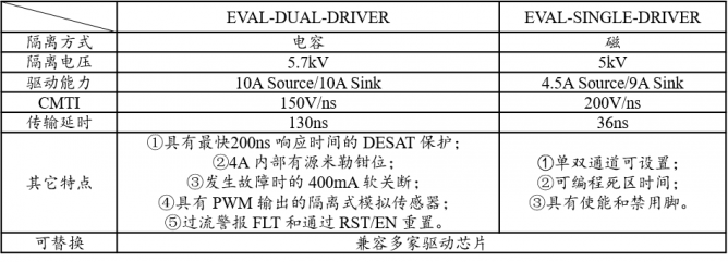 蓉矽半导体NovuSiC® MOSFET正式发布！