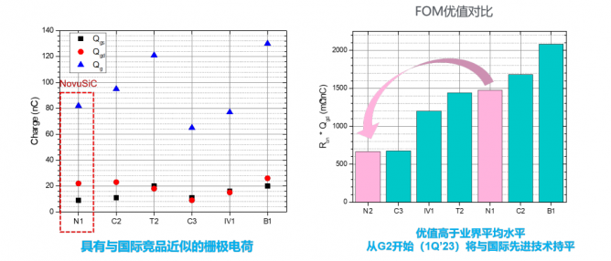 蓉矽半导体NovuSiC® MOSFET正式发布！