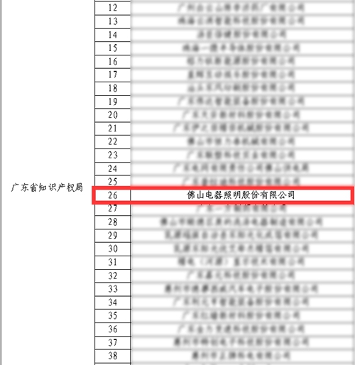 佛山照明获评“2022年国家知识产权示范企业”