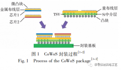 简述晶圆级多层堆叠封装技术