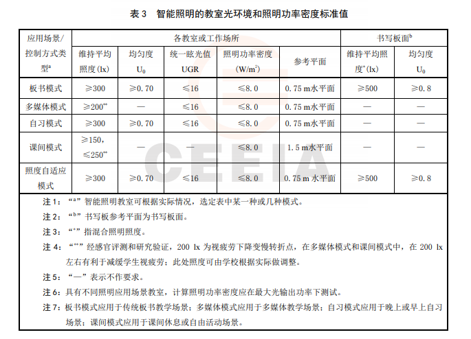 《中小学教室照明技术规范》发布