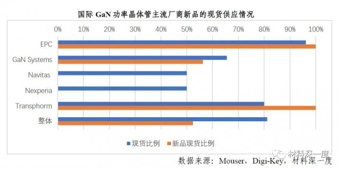 2022 H1第三代半导体产业进展梳理之产品市场现状