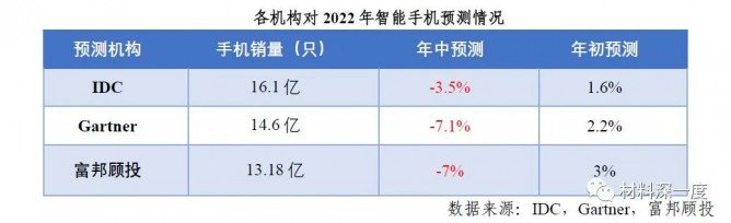 2022 H1第三代半导体产业进展梳理之产品市场现状