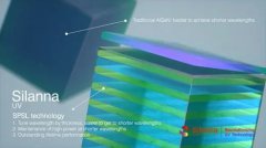 Silanna UV宣布在UVC-LED技术方面取得突破