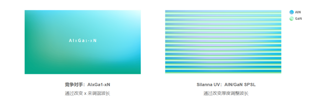 Silanna UV宣布在UVC-LED技术方面取得突破