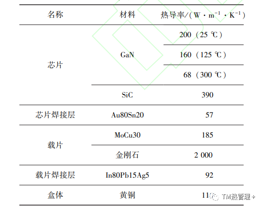 金刚石在GaN功率放大器热设计中的应用