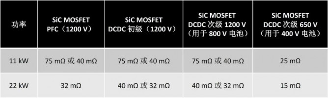 WOLFSPEED：​使用碳化硅进行双向车载充电机设计