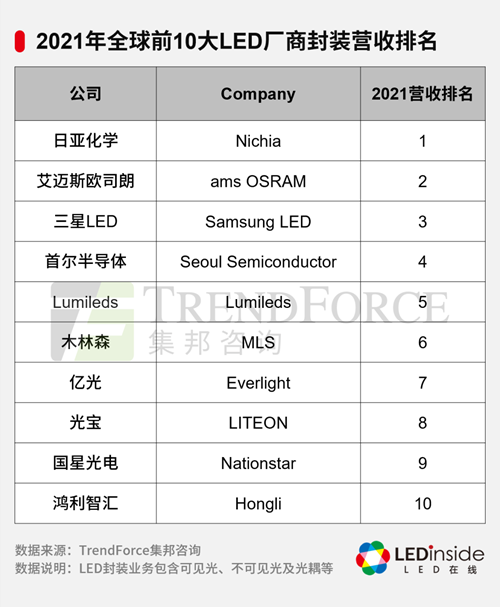 Lumileds重组计划已获90%以上债权人支持