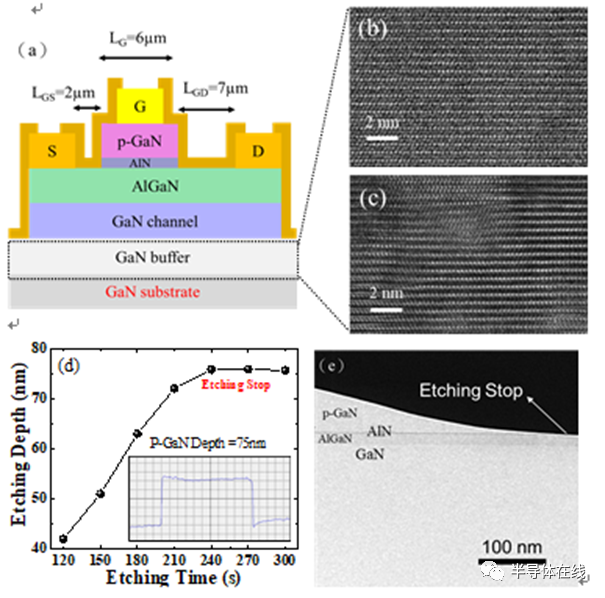 技术分享：基于氮化镓单晶衬底的增强型氮化镓HEMTs