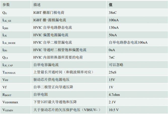 自举电路工作原理和自举电阻和电容的选取