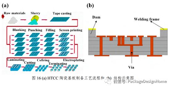 解析电子封装陶瓷基板