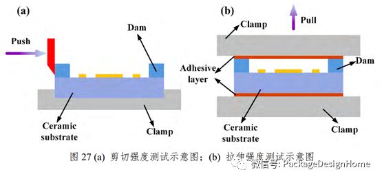 解析电子封装陶瓷基板