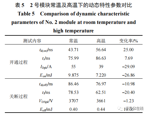 自研基于 6 寸碳化硅晶圆的 6.5kV MOSFET功率模块测试分析