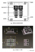 自研基于 6 寸碳化硅晶圆的 6.5kV MOSFET功率模块测试分析