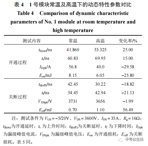 自研基于 6 寸碳化硅晶圆的 6.5kV MOSFET功率模块测试分析