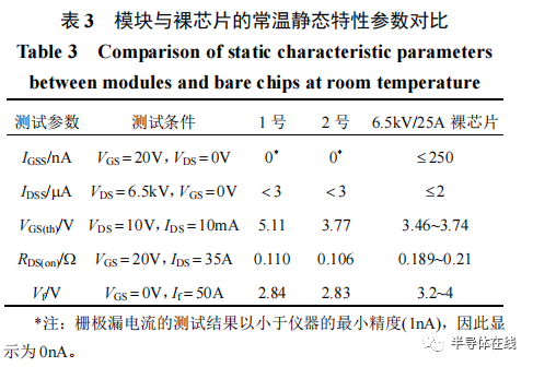 自研基于 6 寸碳化硅晶圆的 6.5kV MOSFET功率模块测试分析