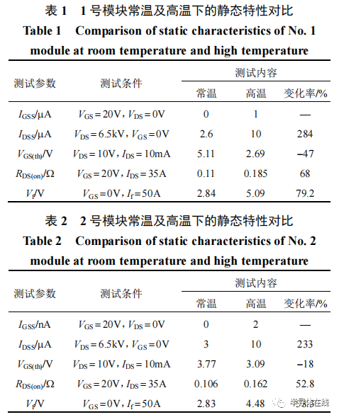 自研基于 6 寸碳化硅晶圆的 6.5kV MOSFET功率模块测试分析