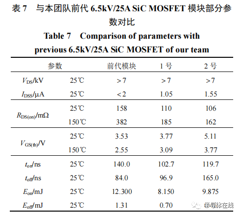 自研基于 6 寸碳化硅晶圆的 6.5kV MOSFET功率模块测试分析