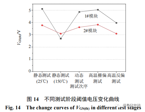 自研基于 6 寸碳化硅晶圆的 6.5kV MOSFET功率模块测试分析