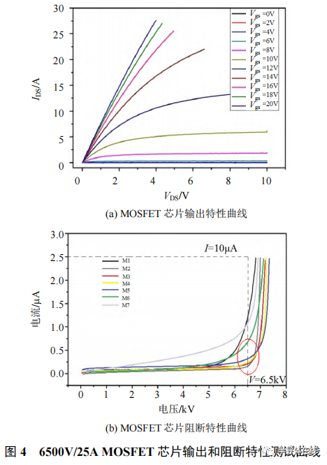 自研基于 6 寸碳化硅晶圆的 6.5kV MOSFET功率模块测试分析