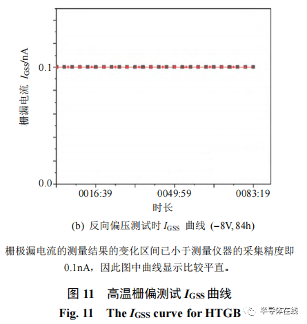 自研基于 6 寸碳化硅晶圆的 6.5kV MOSFET功率模块测试分析