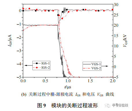 自研基于 6 寸碳化硅晶圆的 6.5kV MOSFET功率模块测试分析