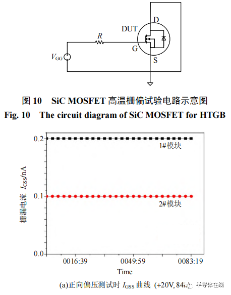 自研基于 6 寸碳化硅晶圆的 6.5kV MOSFET功率模块测试分析