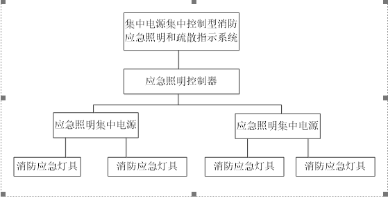 智能应急疏散照明系统在火车站房设计中的选型应用