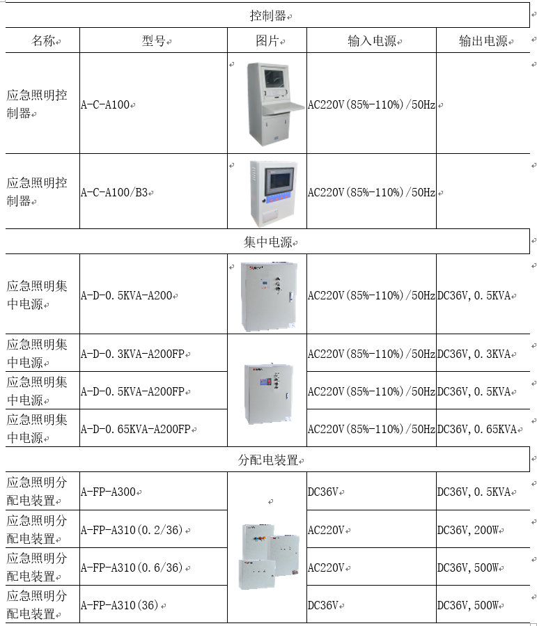 智能应急疏散照明系统在火车站房设计中的选型应用